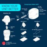 Omron NE-C 106 Ultra Compact & Low Noise Compressor Nebulizer For Child & Adult, White Color - Image 5