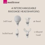 Meditrove Mini Handheld Massage Gun – Deep-Tissue Body Pain Relief & Muscle Recovery – 6 Speed Levels, 4 Massage Heads, Cordless, Type‑C Rechargeable - Image 4