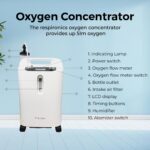 Dr. Odin OCN103 Oxygen Concentrator – Lightweight, Compact, Quiet & Easy-to-Use | 5L/min Oxygen Therapy for Homecare | Low Maintenance & Portable Design - Image 5