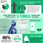 Dr Trust USA Accutrack AFib BP Monitor 130 - Image 4