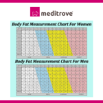 Meditrove Body Fat Caliper – Professional Skinfold Measurement Tool for Body Fat Analysis - Image 7